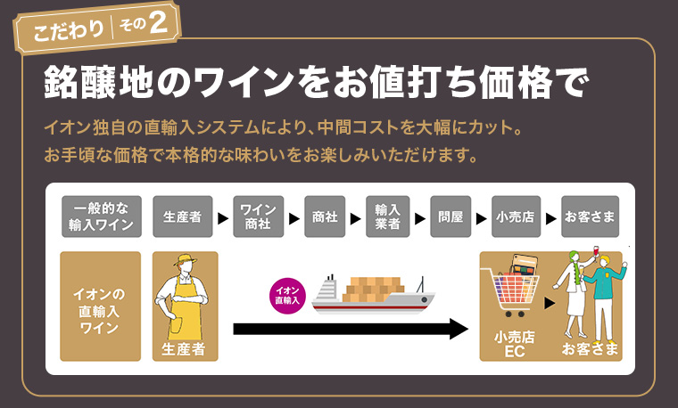 こだわりその2 銘醸地のワインをお値打ち価格