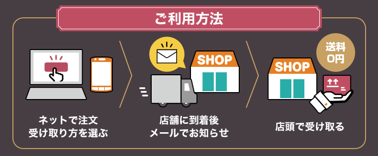 ご利用方法