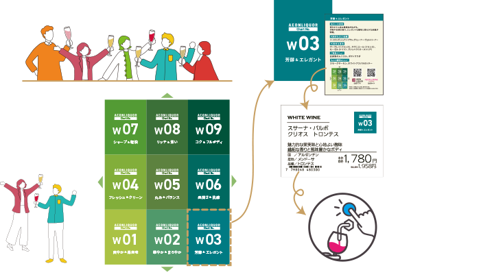 好きな味を見つけよう！ 30に分類した【ワインチャート】で好みの味わいが、直感的・視覚的に【番号】で 選べます。チャートカード 30の味わいごとに特徴を記載したカードを設置 単品ショーカード 単品ごとのチャート番号もわかりやすく表示 ワインサーバー 代表銘柄を気軽にテイスティング。実際に試飲してみてあなたに合うワインを見つけてください(有料)。
