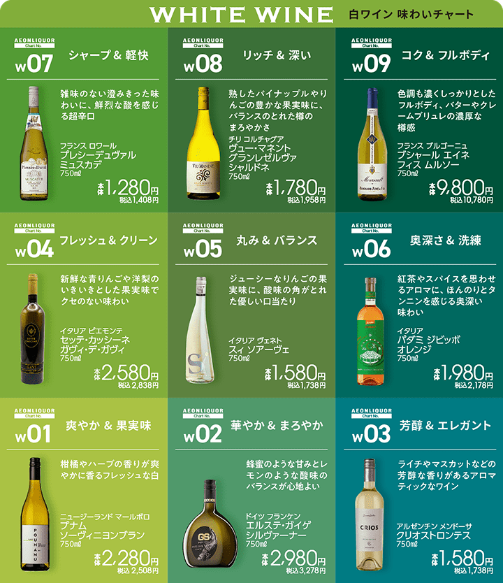 白ワイン 味わいチャート