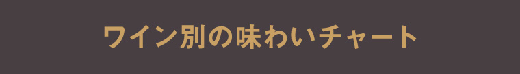 ワイン別の味わいチャート