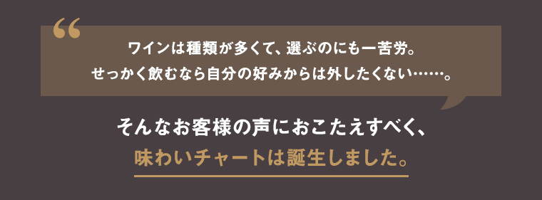 ワインは種類が多くて、選ぶのにも一苦労。せっかく飲むなら自分の好みからは外したくない……。そんなお客様の声におこたえすべく、味わいチャートは誕生しました。