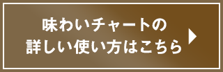 詳しい使い方はこちら