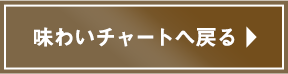 味わいチャートへ戻る