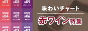 味わいチャート紹介（赤ワイン）&10倍P